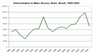Bản đồ-Mato Grosso-mato_grosso-max.jpg